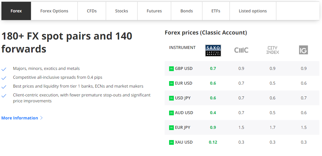Saxo Bank Trade Offerings Saxo Bank Trade Offerings